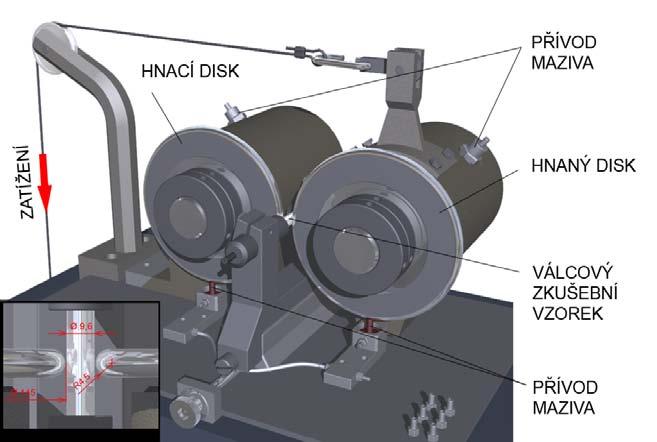 EXPERIMENTÁLNÍ ZAŘÍZENÍ Simulátor reálných podmínek R-Mat RCF TESTY kruhový kontakt mezi diskem a vzorkem