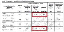 Zobrazování referenčních hodnot v protokolu PENB 3. 11. 2014 Autor: Ing.