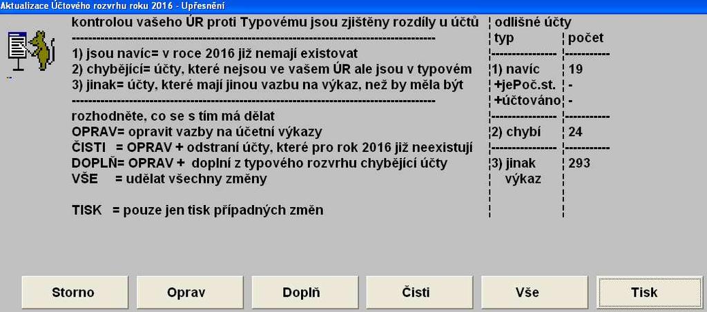 Typový rozvrh, který obsahuje správnou formu výkazů i správné vazby jednotlivých účtů na výkazy - 2) promítnout do vašeho účtového rozvrhu správnou formu výkazů - 3) promítnout do vašeho účtového