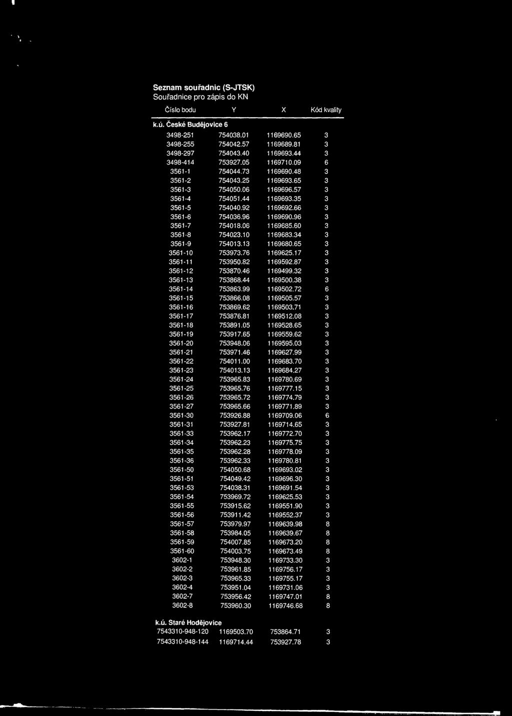 66 3 3561-6 754036.96 1169690.96 3 3561-7 754018.06 1169685.60 3 3561-8 754023.10 1169683.34 3 3561-9 754013.13 1169680.65 3 3561-10 753973.76 1169625.17 3 3561-11 753950.82 1169592.