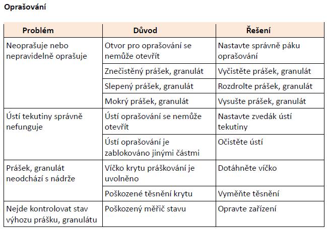 S t r á n k a 8 Konzervace a příprava ke skladování: Konzervace částí po postřiku 1. Po postřiku důkladně očistěte nádrž. 2. Po oprašování důkladně očistěte nádrž a ústí prášku, granulátu. 3.