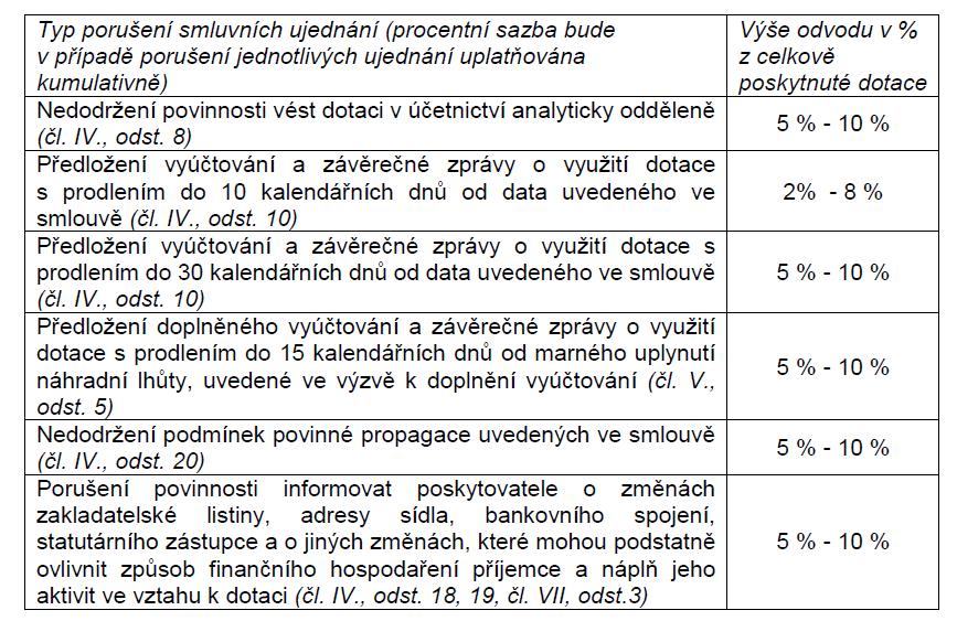 Sankce