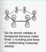 Aromatické látky delokalizovaný systém elektronů počet uhlíků [4n +2]