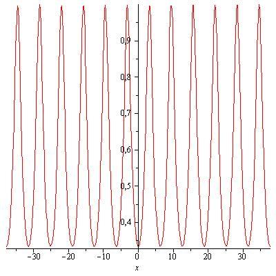 Souvislost Fourierovy a Laurentovy řady Příklad: Pomocí Laurentovy řady nalezněte Fourierovu řadu