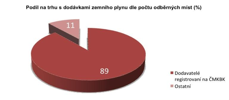 Ohlédnutí za dvacetiletou historií burzy Českomoravská komoditní burza: Největší komoditní trh v ČR Pokračování Možnosti růstu energetického trhu a jeho inovace V loňském roce burza v energetické