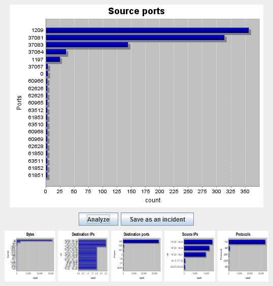 incidentů http mail mail WWW OTRS mailbox