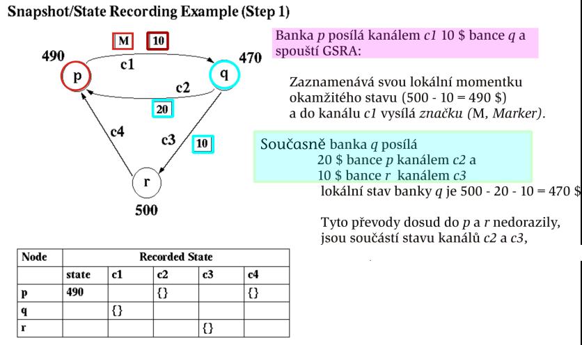 GSRA, prklad aplikace algoritmu Chandy{Lamport Jan Staudek,
