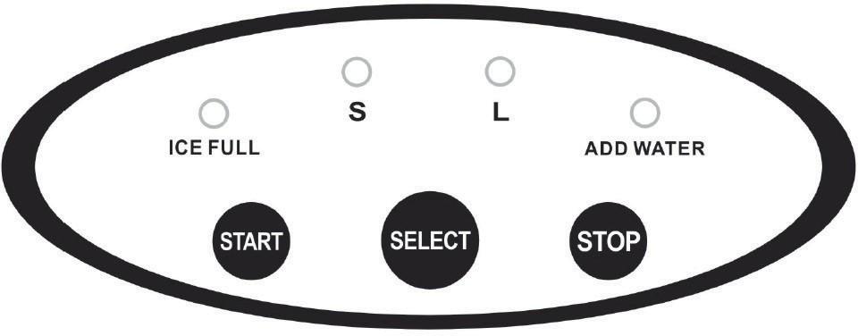 Ovládací panel (oba modely) START STOP SELECT ADD WATER ICEFULL Zapnout zařízení. Vypnout zařízení.