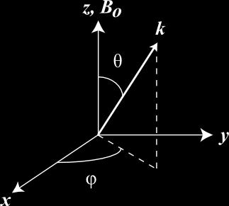 ( Det [ k c ω ( kk k 1 + ϵ(ω, k ] = ϵ = 1 + i ( S id ω ϵ σ = id S P Bez újmy na obecnosti: B=(,, B k=(k sinθ,, k cosθ Det S n cos θ id n cosθsinθ id S n = n cosθsin θ P n sin θ