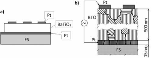 Nanocrystalline ferroelectric BaTiO3/Pt/fused silica for