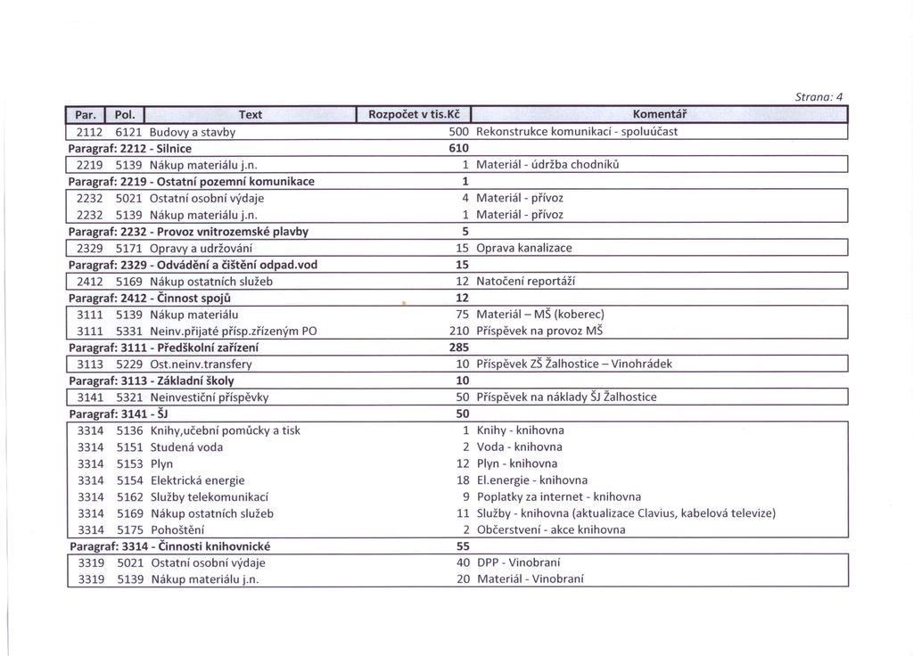 Par. 1 Pol. I Text I Rozpočet v tis. Kč r Koment