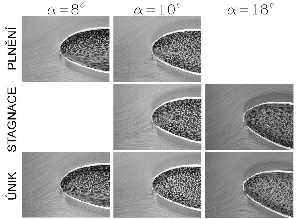 Obr. 2.2-2 Ukázka výsledků experimentu na vodní hladině s profilem Gradient 1 s plnícím otvorem. Existují tři režimy které se mohou vyskytnout: 1.