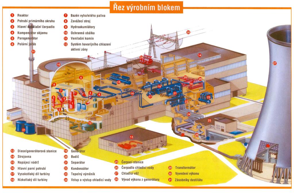 Jaderná elektrárna s tepelným jaderným reaktorem O.