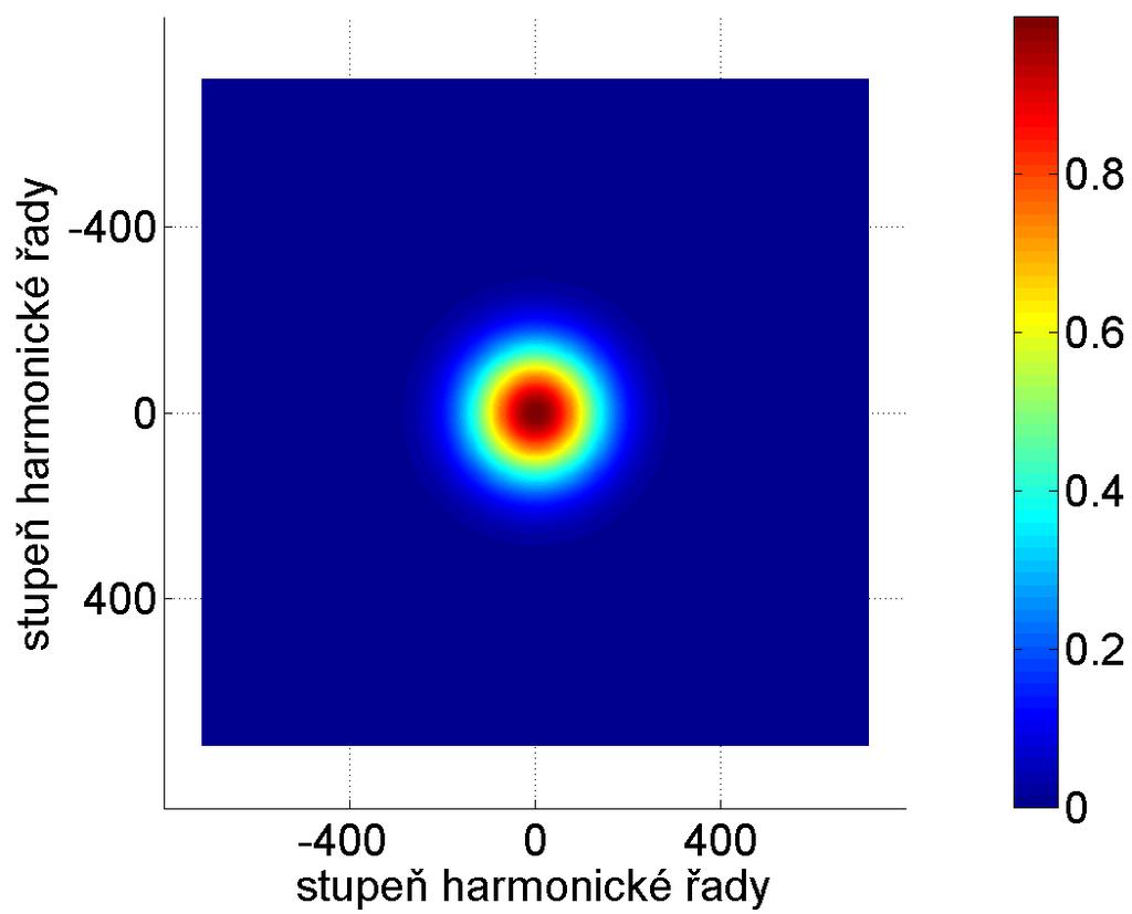 7..3 Gaussova filtrace ve spektru Gaussova spektrální filtrace se od předchozích metod filtrace liší tím, že nerozděluje spektrum striktně na frekvence, které budou z obrazu odstraněny a které budou