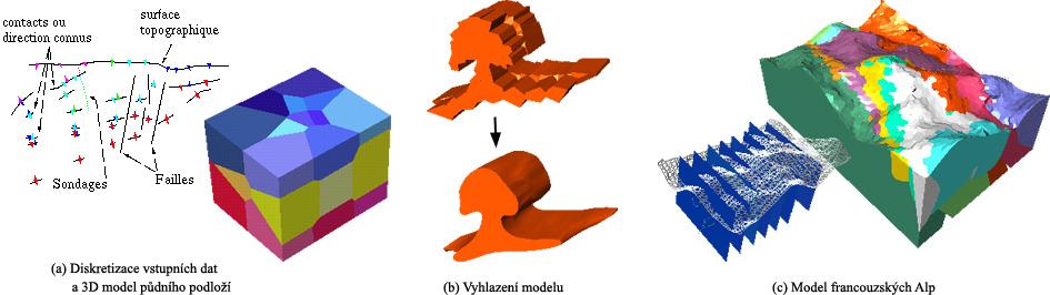 lokálních zkoumáních (vrty, studny, tunely), mohli udělat numerický model terénu, geologickou mapu, interpretovat geologické řezy atd.