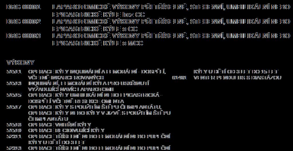 Operace tříselné nebo stehenní kýly v IR-DRG Odhad úhrady dle úhradové vyhlášky pro rok 2017: DRG
