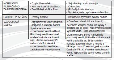 Abyste předešli problémům s kondenzací a korozí, nezakrývejte motor plastovými sáčky a nabalte jej do nich. 10.