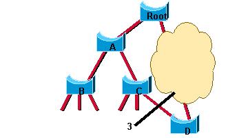 Podle informací z BPDU akceptuje root switch a nastaví port vedoucí k němu (nyní již root port) do stavu forwarding.