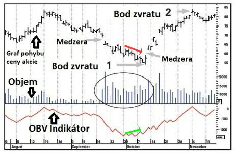 KAPITOLA 1. TECHNICKÁ ANALÝZA DRUHY TECHNICKÝCH INDIKÁTORŮ 1.3.