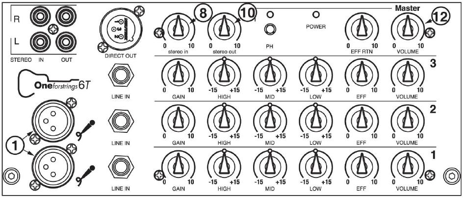 OVLÁDACÍ PRVKY A ZDÍŘKY 1- MIKROFONNÍ VSTUP: elektronicky symetrický mikrofonní vstup s odporem 1 kω, hodí se pro všechny typy mikrofonů.