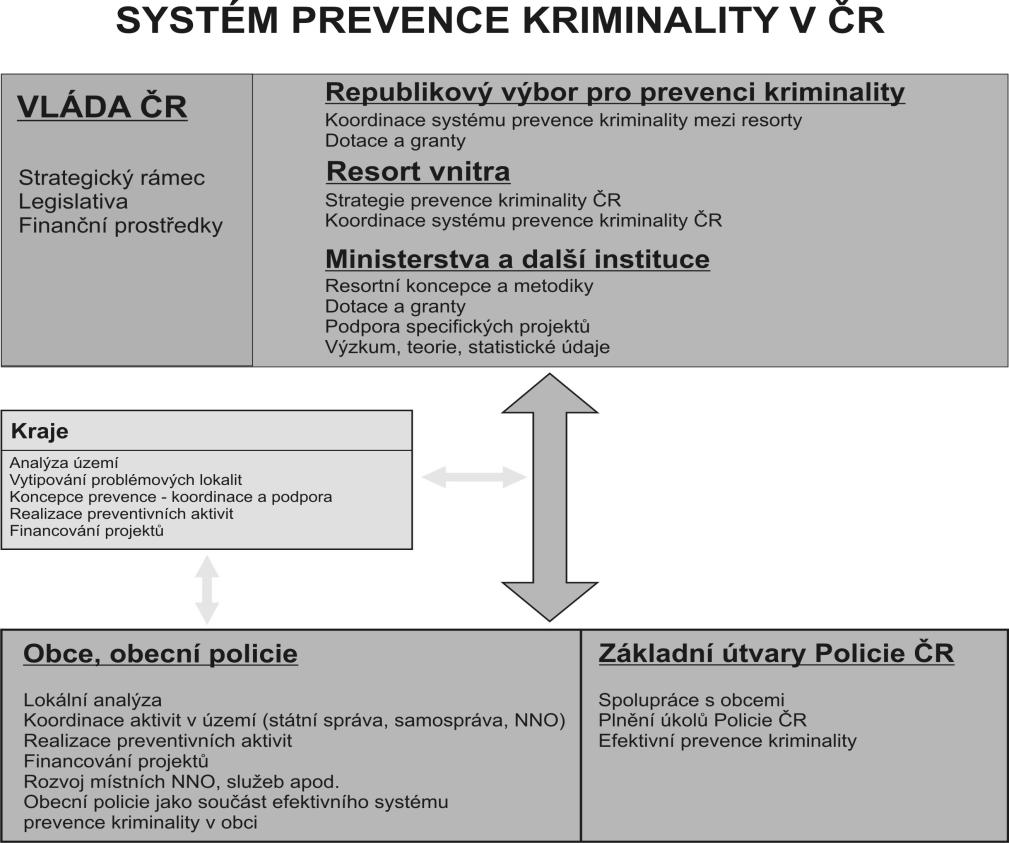 bezpečnostní situace a trendech v oblasti kriminality, pružně reagovat a nastavené úkoly pravidelně aktualizovat.