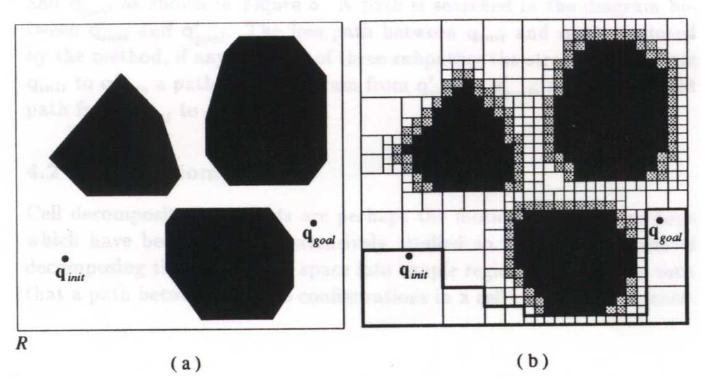 Strana 22 3 Analýza dosavadních přístupů plánováni cesty Obr. 9 Aproximativní rozklad do různě velkých buněk [25] Obr. 10 Aproximativní rozklad do stejně velkých buněk a nalezení cesty [5] 3.