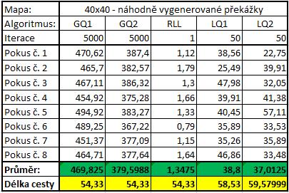 Strana 62 7 Srovnávací experimenty 7.1.3 Zhodnocení výsledků Tab.