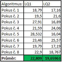 7 Srovnávací experimenty Strana 63 7.