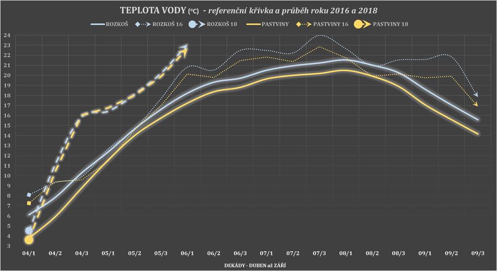 Výjimečný teplotní režim na