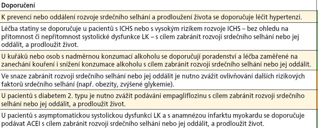 Doporučení pro prevenci nebo oddálení rozvoje