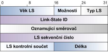 základě které je pak vytvářena směrovací tabulka. LSA zprávy jsou obsaženy v OSPF paketu LSU (Link State Update). LSA zprávy jsou označeny pomocí identifikátoru Link-State ID.