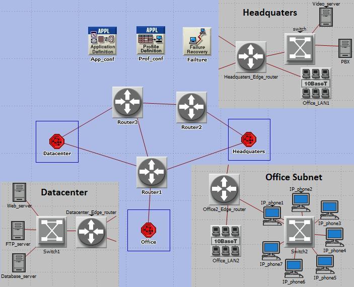 5. SIMULACE V PROSTŘEDÍ OPNET MODELER V této části diplomové práce je vytvořena experimentální síť.