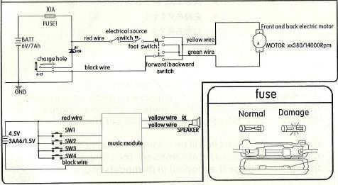 POJISTKA 1 BATERIE dobíjecí zdířka UZEMNĚNÍ červený kabel černý kabel červený kabel černý kabel spínač elektrického zdroje nožní spínač hudební modul žlutý kabel přepínač směru jízdy dopředu/dozadu