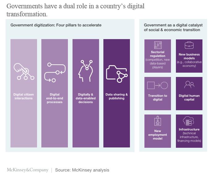 Digitalizace a McK: inspirace Zdroj: http://www.mckinsey.