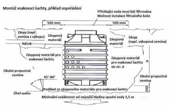 5.2 Montáž jako vsakovací šachta 6. Údržba a čištění Pravidelné prohlídky a údržba zaručí vyšší funkční bezpečnost a životnost vaší šachty na dešťovou vodu.