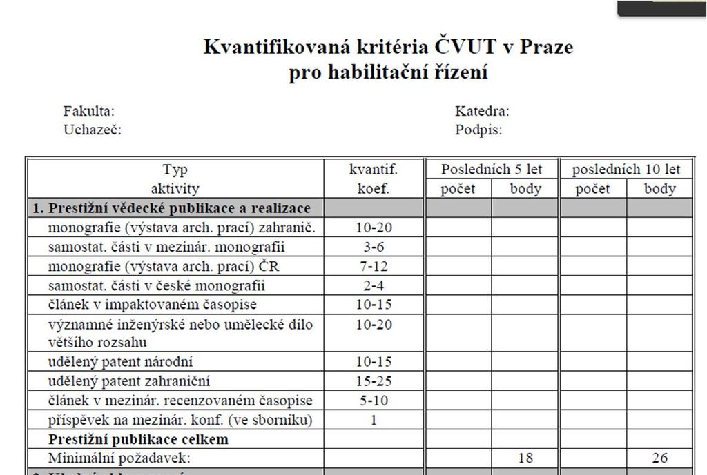 Oslovování Tituly Ing., Ing. arch., Mgr. RNDr., PhDr., JuDr. Doc. Prof.