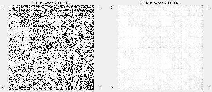 Zpracování genomických sekvencí fraktály diplomová práce 13 2.4.4. Frekvenční CGR Frekvenční CGR, zkráceně FCGR, je jinak pojatá stejná metoda vykreslování jako u CGR (viz kap. 2.4.1. Chaos game reprezentace sekvence).