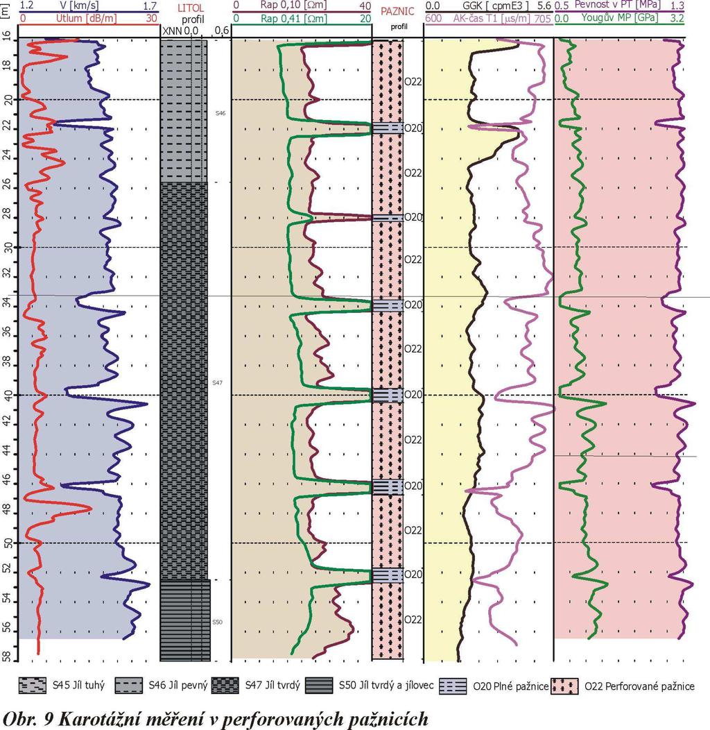 Měření v pažnicích a vrtných tyčích Poznávání geologie na konkrétních lokalitách je nezbytnou podmínkou pro další práce v zájmovém území.