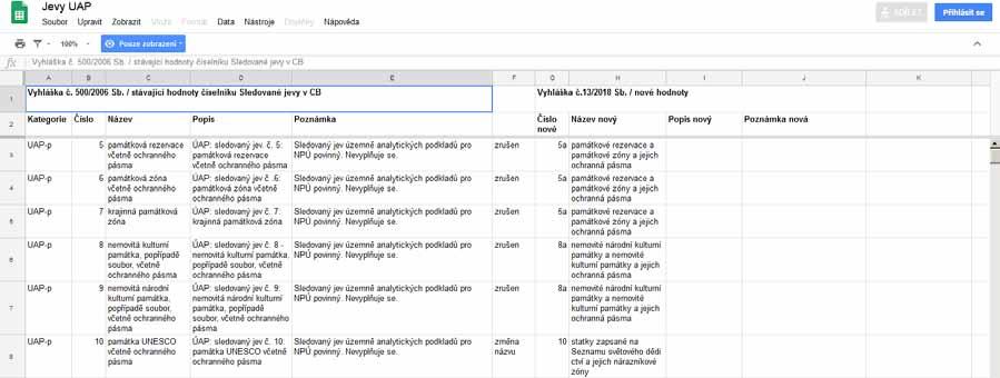 https://docs.google.com/spreadsheets/d/12suh0purin66gn-ndonsafx_-wbcdxfvade8uu_vwwa/edit?usp=sharing úpravy CB, Katalog, PaGIS: číslo jevu v CB je numerické / nová vyhláška a (11a, 13a etc.).