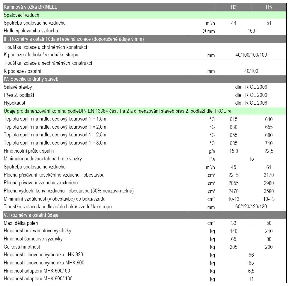 [%] 78 80 Daten für die schornsteinbemessung nach Din en 13384 teil 1 und teil 2 und Berechnung bei keramischen heizgaszügen mit max.