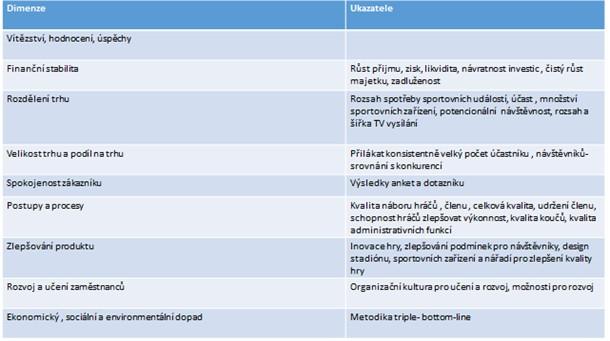 Aplikace Balance Scorecard