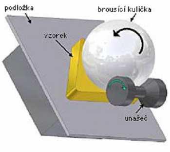 kalotest probroušení povrchu kalenou kuličkou d=25mm