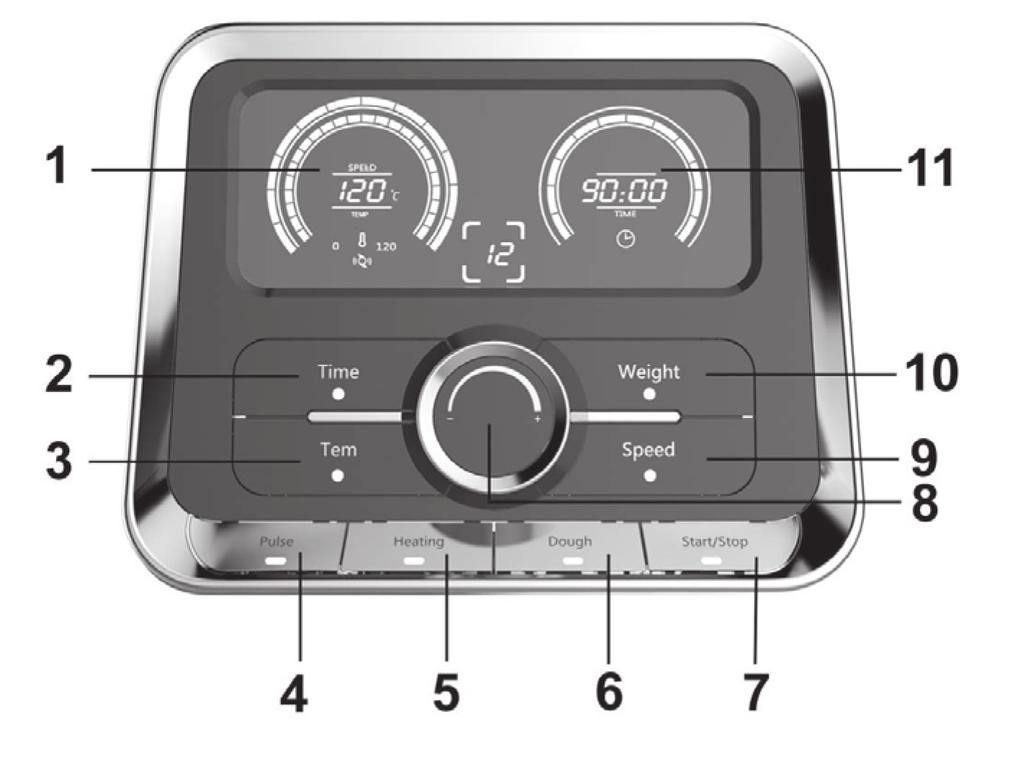 OVLÁDACÍ PANEL 1 Zobrazení rychlosti / teploty 7 Start / Stop 2 Nastavení času 8 Otočný regulátor 3 Nastavení teploty 9