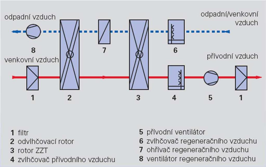 Alternativní systémy chlazení Zdroje chladu - alternativní možnosti chlazení