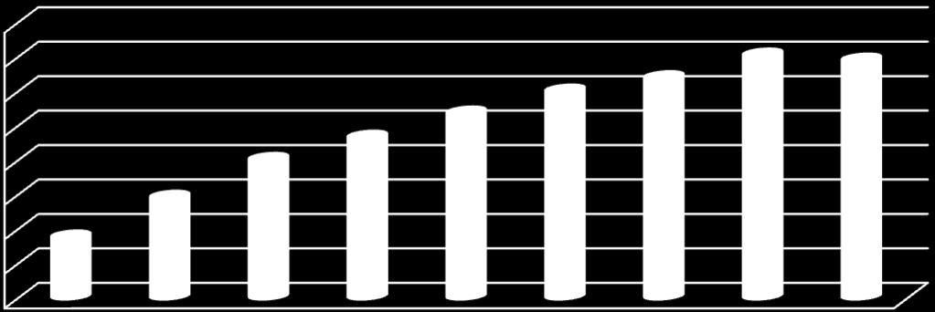 Množství CO 2 (g/1 g adsorbentu) Množství CO 2 (g/1 g adsorbentu) 16 14 12 1 8 6 4 2 čistý SiO2 VII VIII IX X XI XII XIII XIV Označení vzorku Obr.