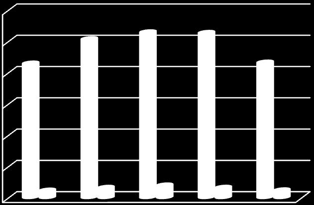 Sorpční kapacita byla pro impregnovaný materiál výrazně vyšší, než byla naměřena pro silikagel bez impregnačního činidla, výsledky měření jsou porovnány na Obr. 3. 12 1 8 6 4 XIV_37 hm.