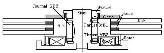 Uložení pevných disků s aerodynamickým ložiskem HWANG T., ONO K., Analysis and design of hydrodynamic journal air bearings for high performance HDD spindle, www.