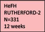 hypercholesterolemia; HeFH heterozygous FH; HoFH homozygous FH;