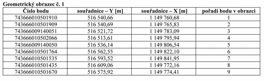 Strana 263 Věstník právních předpisů Zlínského kraje Částka 3/2015 Příloha č. 1 k nařízení Zlínského kraje č.