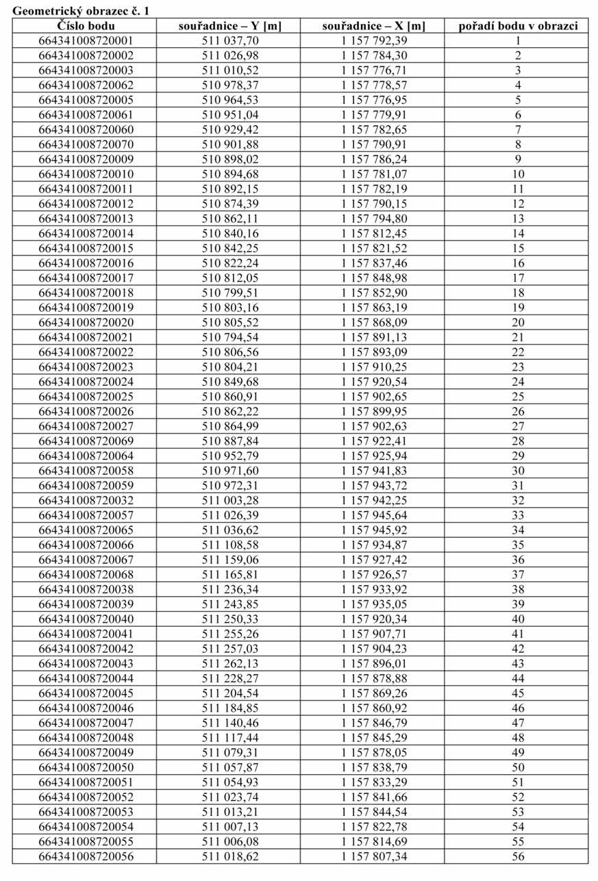 Strana 267 Věstník právních předpisů Zlínského kraje Částka 3/2015 Příloha č. 1 k nařízení Zlínského kraje č.